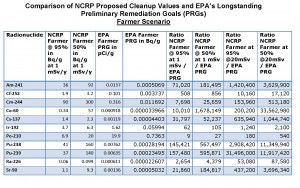 Click the chart to view the data in detail