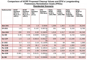 Click the chart to view the data in detail